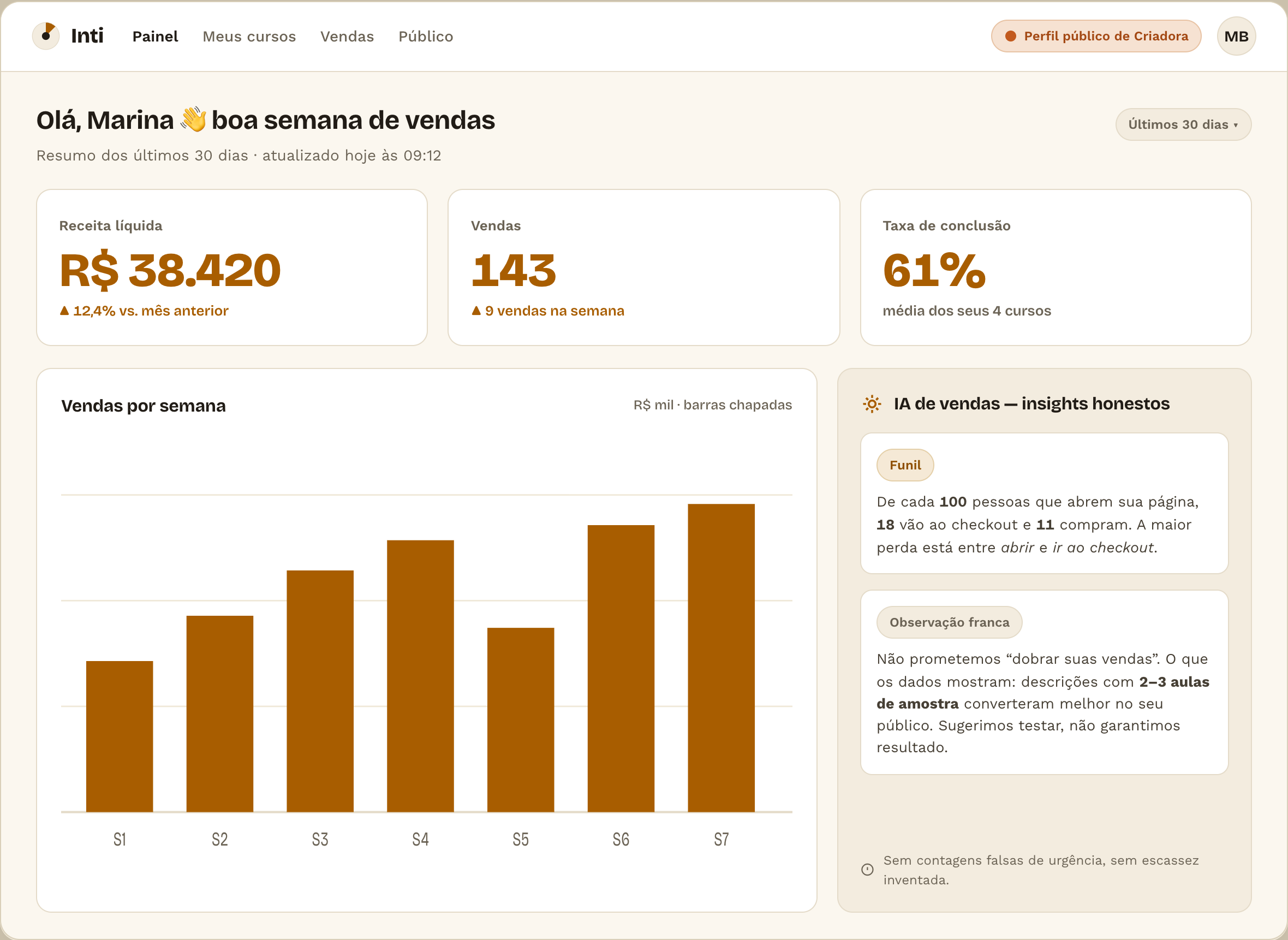 Tela: analytics do criador — turma = todos os compradores, limiar de coorte, co-controladoria