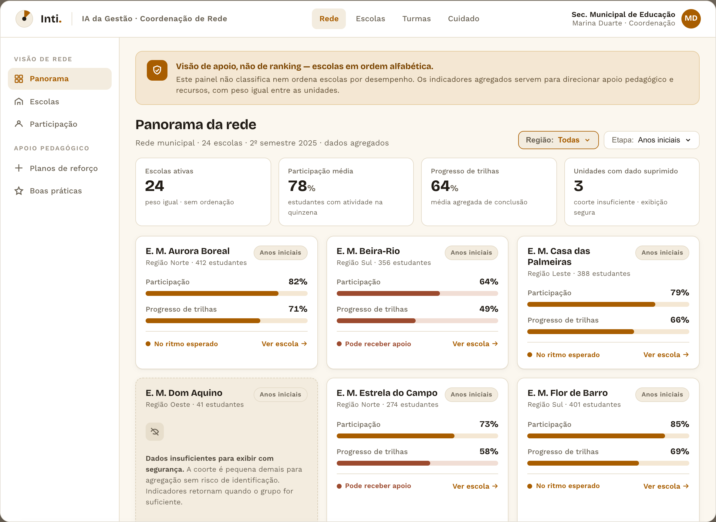 Tela: painel hierárquico da rede — escolas em peso igual sem ranking, coorte insuficiente com supressão complementar