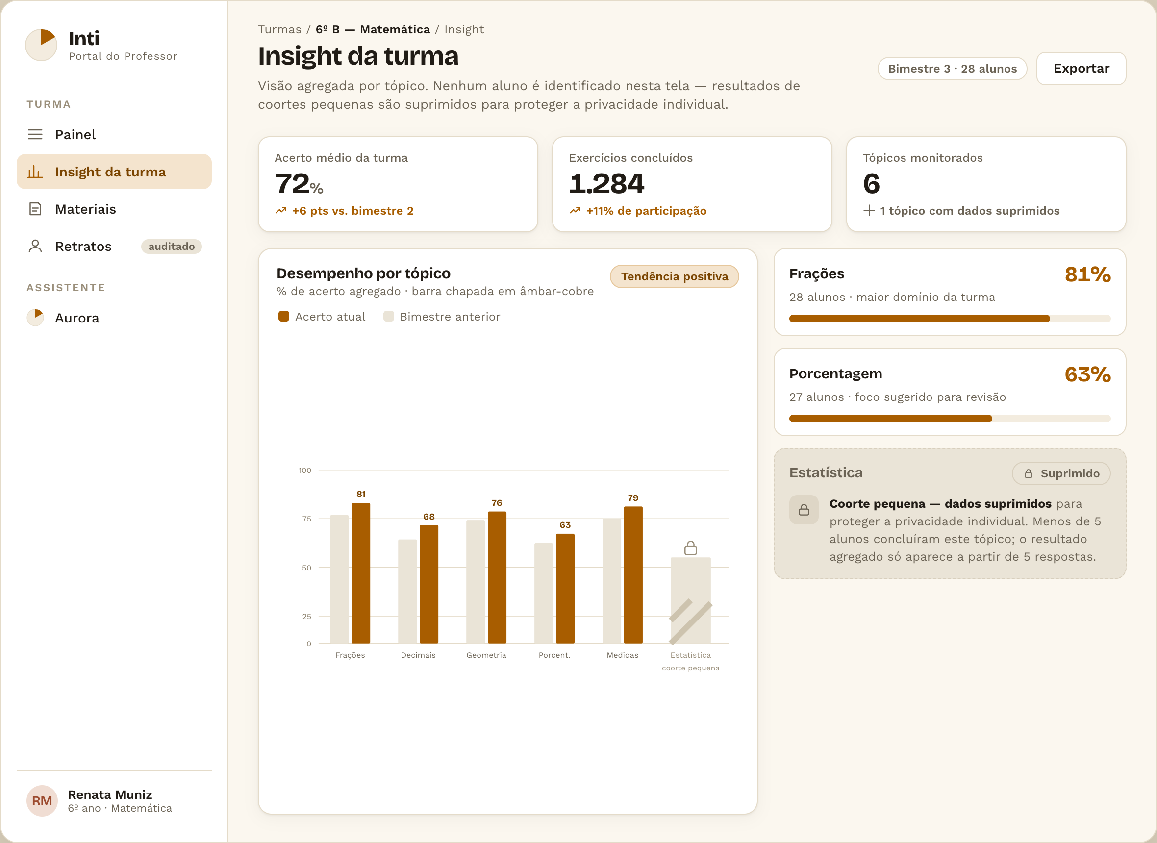 Tela: insight da turma — tendência agregada por seção, com estado de limiar que suprime dados de coorte pequena