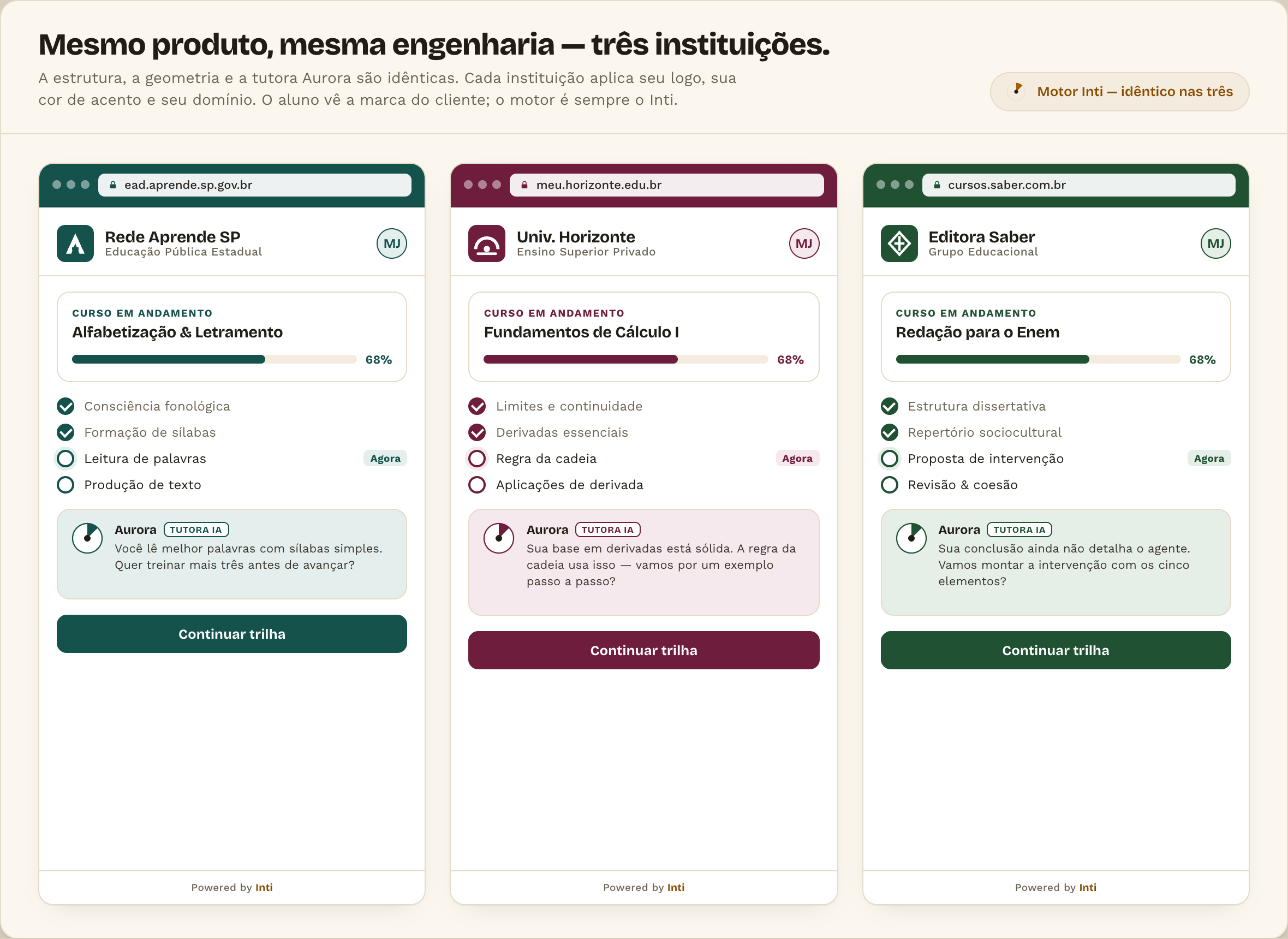 Tela: o mesmo app Inti vestido de três marcas-cliente diferentes — Rede Aprende SP, Universidade Horizonte e Editora Saber — com logo, cor e domínio próprios, mas estrutura idêntica
